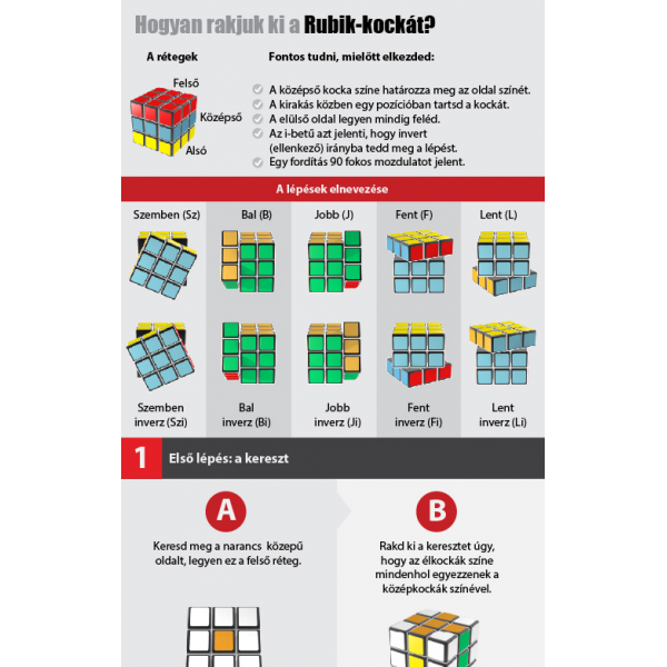 Rubik Kocka Kirakási útmutató 3x3 nyomtatva | Rubik kocka